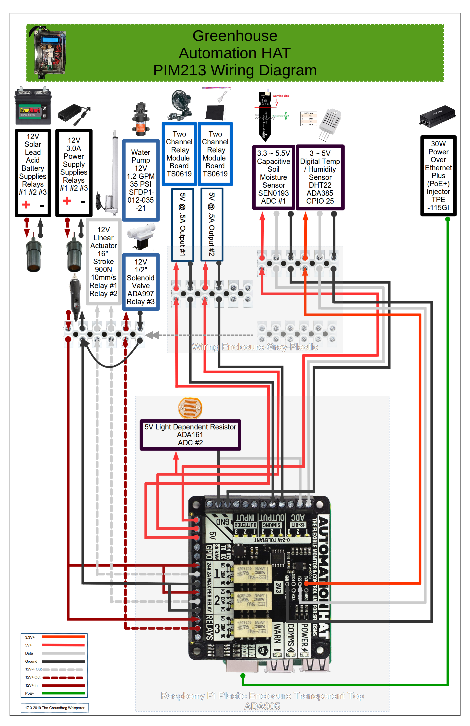 Wiring Diagram For Greenhouse - Wiring Diagram Schemas